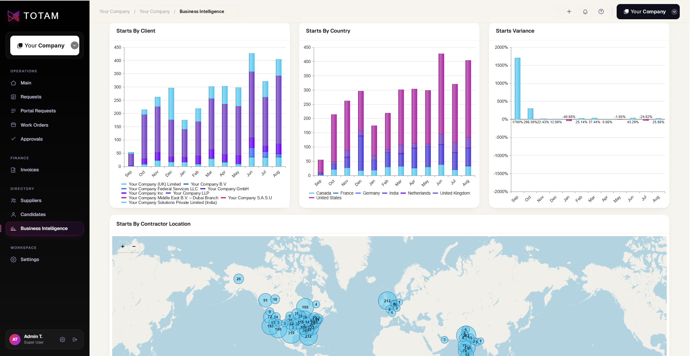 TOTAM Main Dashboard